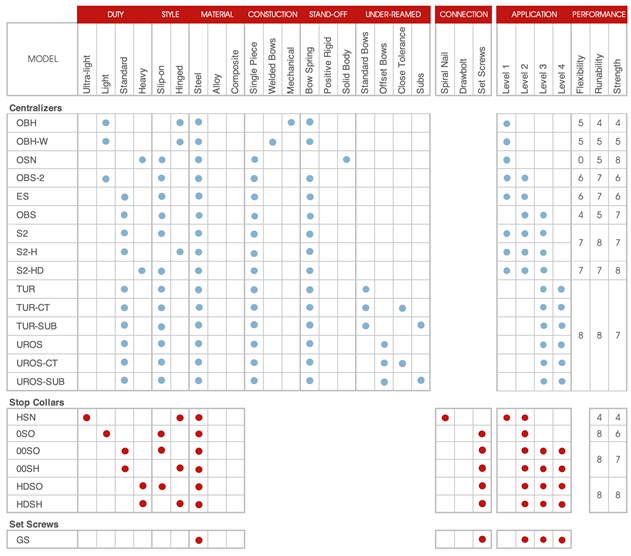 Product Overview Table